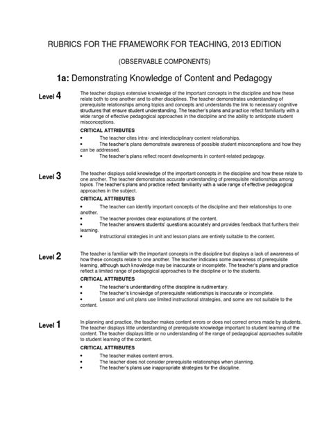 Full Rubrics For The Danielson Framework For Teaching Pdf