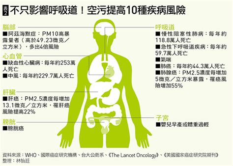 Feb 05, 2020 · 蘇一峰醫師提供。 新型冠狀病的感染以下呼吸道為主，所以下呼吸道(咳嗽、喘)的症狀會比較多！而相對來說上呼吸道的症狀（鼻塞流鼻水，喉嚨痛）就會比較少見，這是武漢肺炎的一個重要特色！ 胸腔重症蘇一峰醫師: 天下雜誌專訪 全台紫爆噩夢 增中風、失智風險