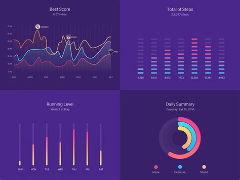 Types Of Tableau Charts To Make Your Data Visually Interactive