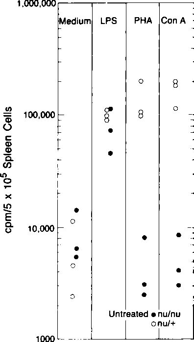 Figure 1 From Thrombocytopoietic Response To Immunothrombocytopenia In