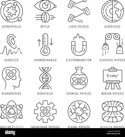 Physics Branches Linear Icons Set Physical Processes And Phenomenons