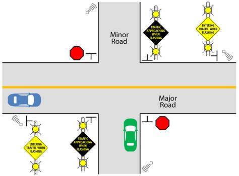 Indot Intersection Conflict Warning Systems