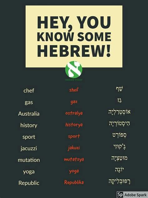 Pin By Bill Acton On HEBREW LANGUAGE Learn Hebrew Hebrew Words
