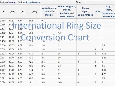 Figure Out Ring Size International Ring Size Chart How To Ireland