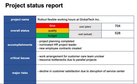 Project Status Report Template For Powerpoint ｜tactical