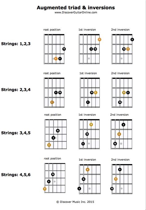 Augmented Triad And Inversions Discover Guitar Online Learn To Play