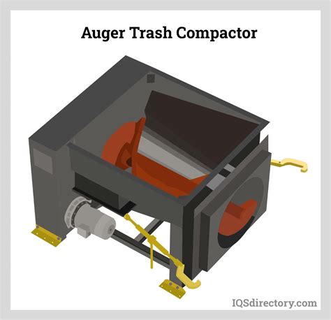 Trash Compactors Types Uses Features And Benefits