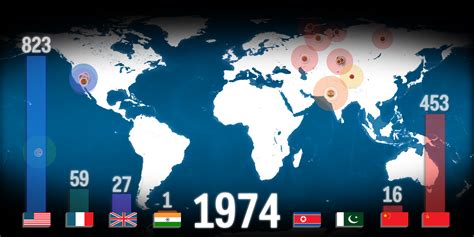 Animated Map Shows Every Nuclear Bomb Explosion In History Nuclear