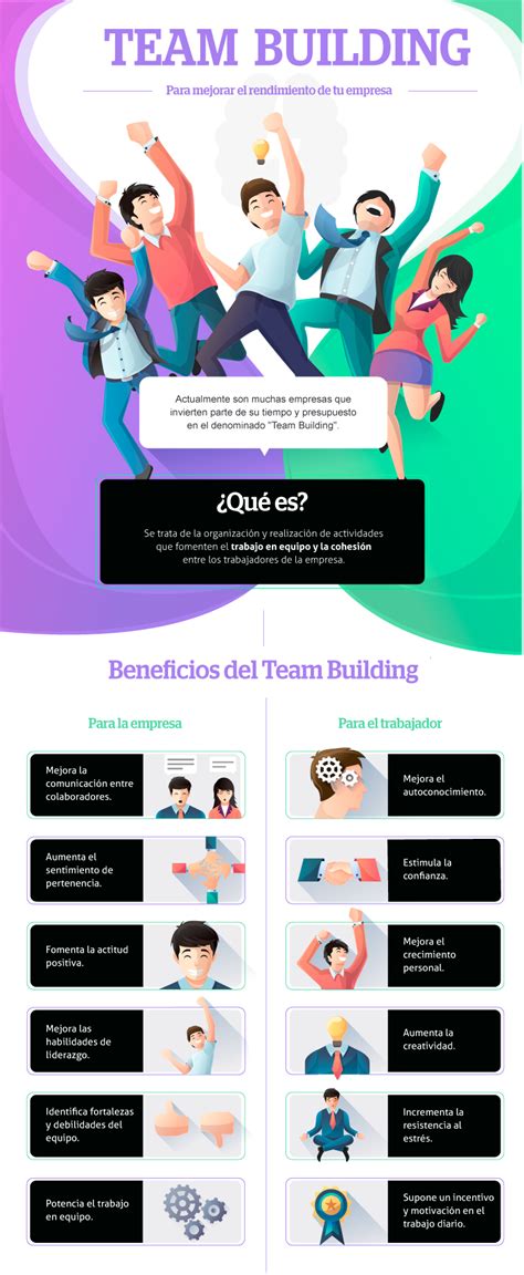 Team Building Para Mejorar El Rendimiento De Tu Empresa Infografia