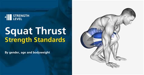 Squat Thrust Standards For Men And Women Lb Strength Level