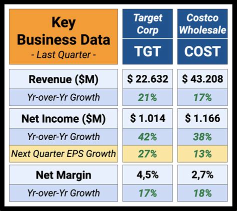 Target TGT Vs Costco COST 2 Of The Most Interesting Retail Stocks