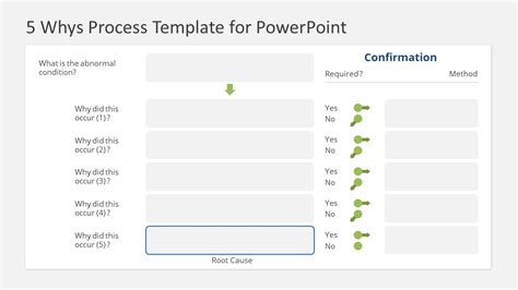 Whys Process Template For Powerpoint Slidemodel