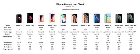 Iphone Version Comparison Chart