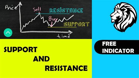 support and resistance indicator tradingview free indicator in tradingview youtube
