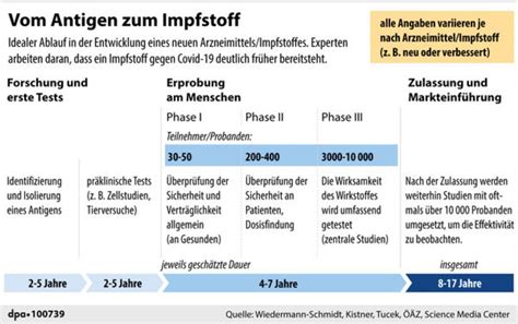 1 die tabelle stützt sich auf r. Erste klinische Studie zu Corona-Impfstoff in Deutschland zugelassen