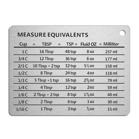 Buy Professional Kitchen Measurement Conversion Chartmagnetic