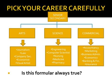 Ppt Career Talk Powerpoint Presentation Free Download Id1903866