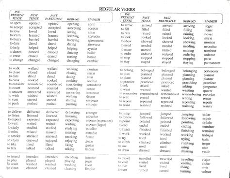 Lista De Verbos Regulares E Irregulares Em Inglês Pdf Modisedu