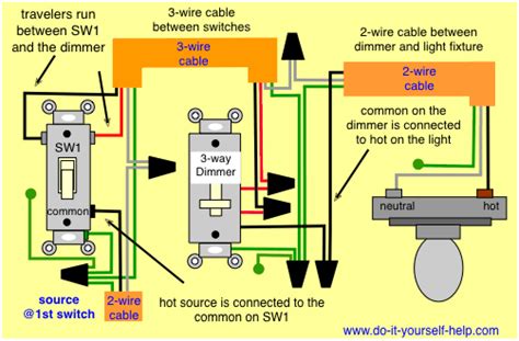 Outlet wiring light switch wiring three way switch wire lights 3 way switch wiring wire switch house wiring. 3 way dimmer wiring diagram | 3 way switch wiring, Light switch wiring, Outlet wiring