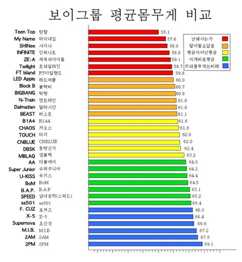 Male Kpop Idol Height And Weight Chart K Pop Galery
