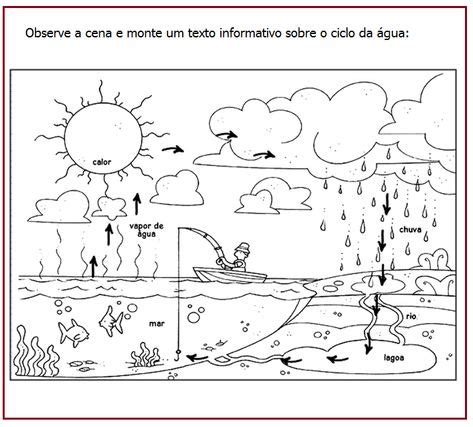 Ciclo Da Gua Sala De Aula Prof R Rida Educa O Ciclo Da Gua