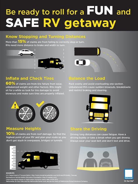 Did You Know Rv Fun Facts Infographic Vrogue