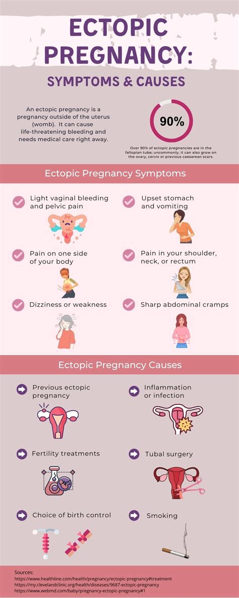 Ectopic Pregnancy Symptoms And Causes