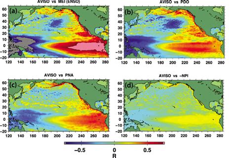 Correlations Of Satellite Altimetry Sea Level Height Monthly Anomalies