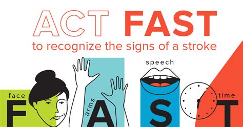 Warning Signs Of A Stroke Act Fast