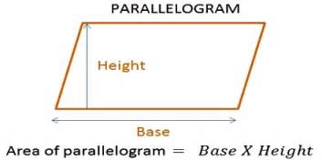 That calculation seems too simple and does not seem to take into account the angled. How to find the Area of a Parallelogram? - Assignment Point