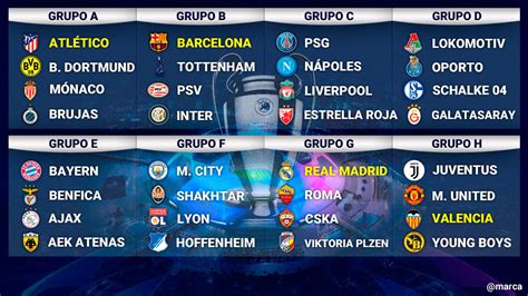 The table is divided into the teams still in the tournament and the ones already eliminated. Champions League Draw: Difficult for Valencia, complicated ...