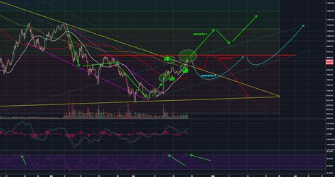 Coinbase now allowing users to withdraw bitcoin sv cryptocult. Bitcoin Very Bullish Divergence - Fact Or Fiction? Find ...