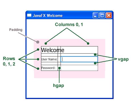Geek On Java Diference Javafx Vs Swing