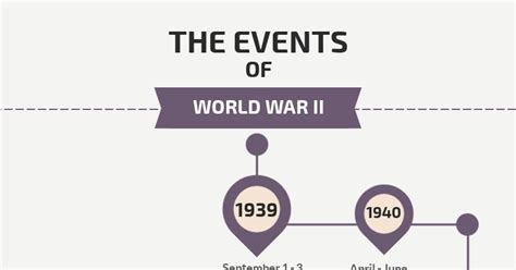 Ww2 Timeline Infographic
