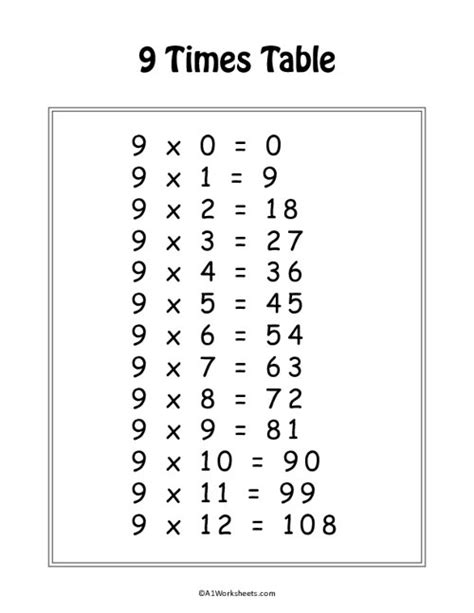 9 Times Table Chart Printable