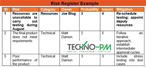 Risk Register Examples Risk Management Process Steps Project