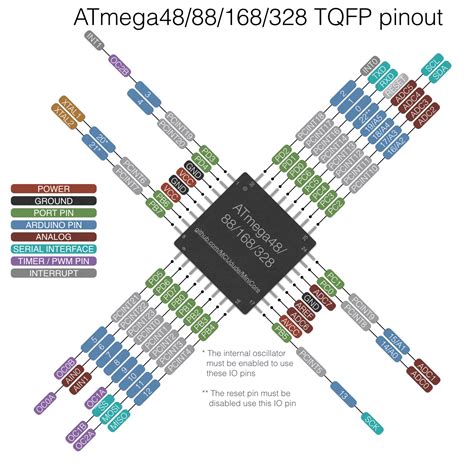 Atmega328p Atmega328 Au Has A Low Voltage Output Pin Electrical