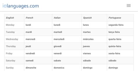 Is Spanish closer to Italian or to French? How much is it closer to one of them than to another ...
