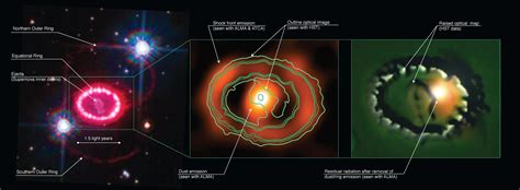 Supernova 1987a Before And After