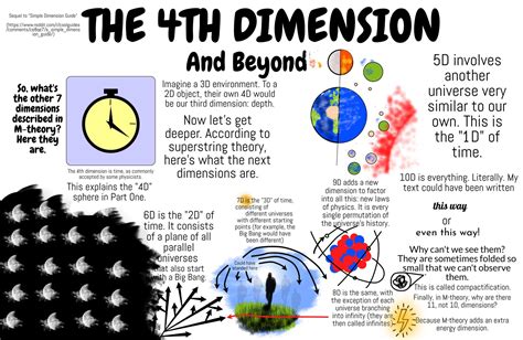 Is Time The Fourth Dimension Burnydesign