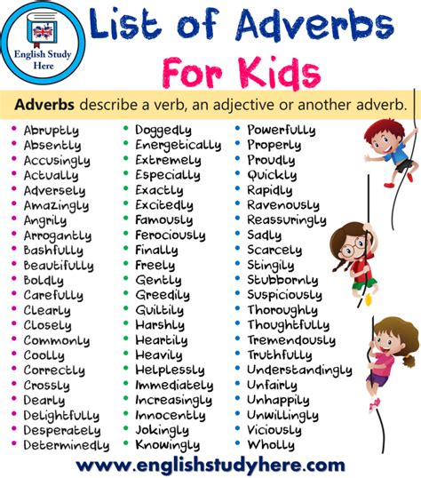 List Of Adverbs For Kids English Study Here