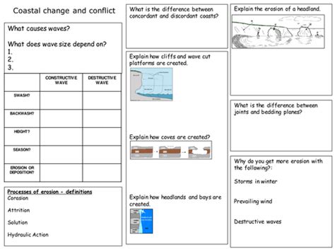 Gcse Geography Coasts Revision Worksheet Teaching Resources