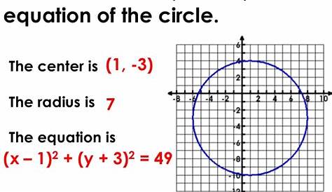 graphing circles worksheet algebra 2