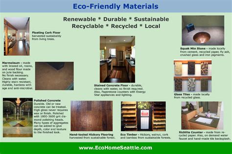Eco Friendly Green Materials