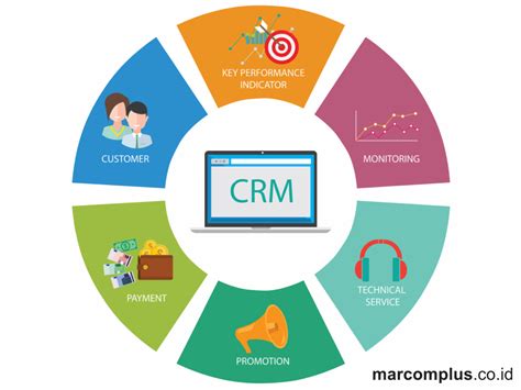 The Importance Of Crm Software In Network Marketing