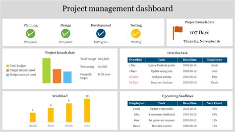 Project Management Dashboard Powerpoint Template Ph