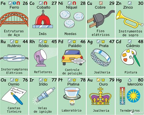 Frases Para Decorar A Tabela Periódica