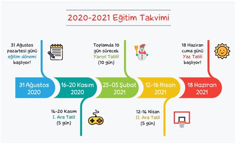 Yüz yüze eğitim ilkokul 1.sınıf öğrencileri için 21 eylül 2020 tarihinde başlamıştı. Okullar Ne Zaman Açılacak 2020 6. Sınıf / Okullar Acilacak ...