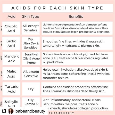 Skin Care Skin Types Chart Nuevo Skincare