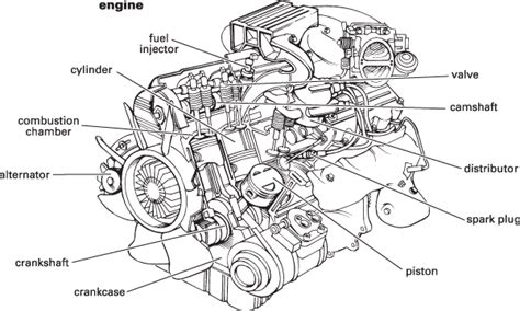 Car Engine Structure Diagram